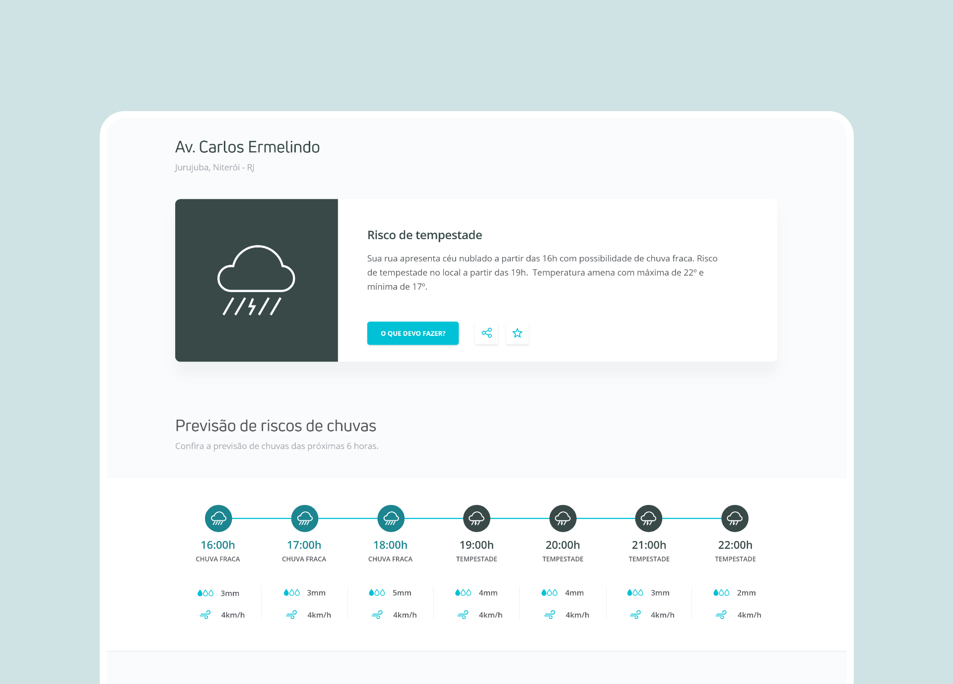 Imagem das telas de interface do aplicativo do Foursafe mostrando a previsão de riscos ao longo do tempo