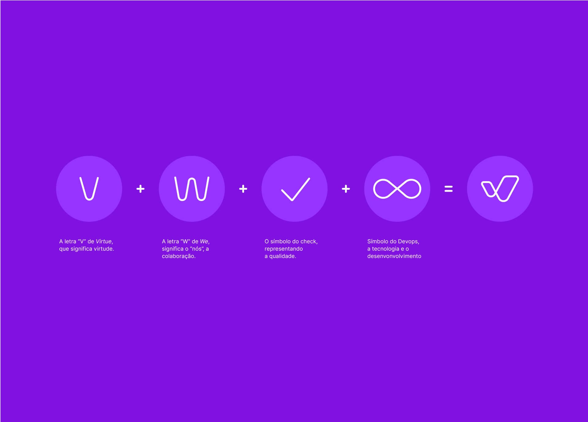 Construção do símbolo da Virtuwe a partir das letras V, W e do sinal de infinito